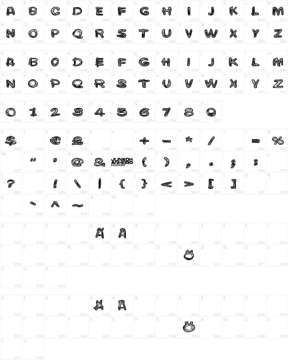 Burgerbuzz Character Map