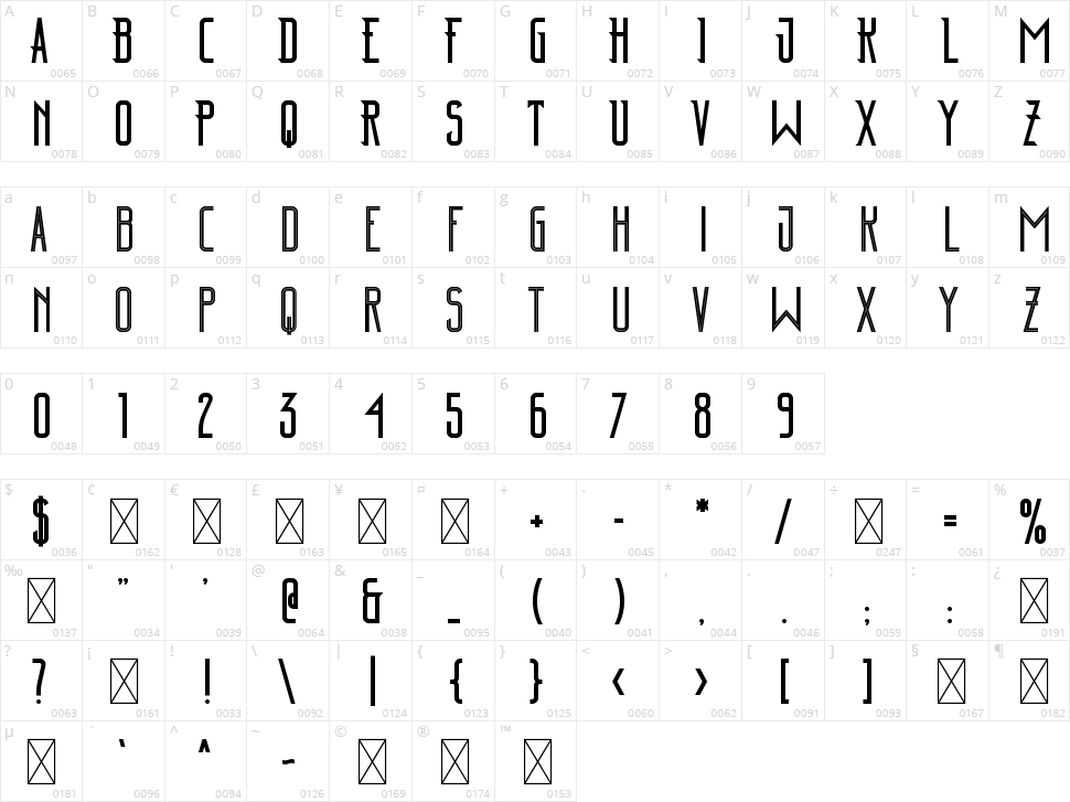 Burges Character Map