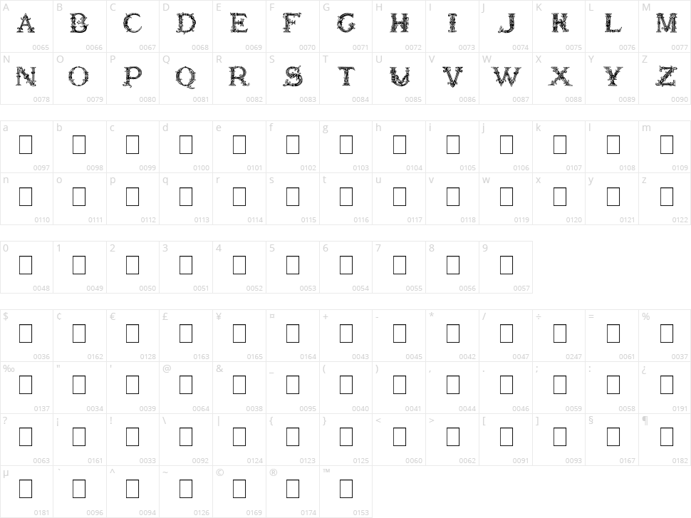 Burgoyne Initials Character Map
