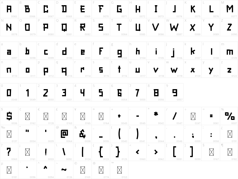 Burkhardt Character Map