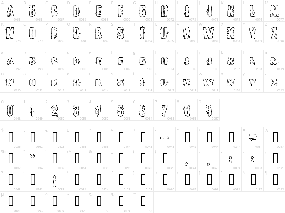Burlesque Character Map