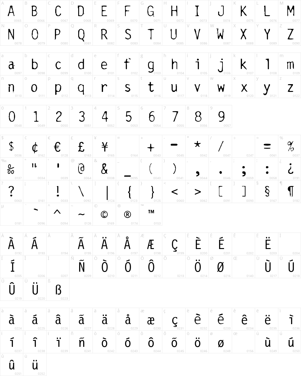 Burned Gothic Character Map