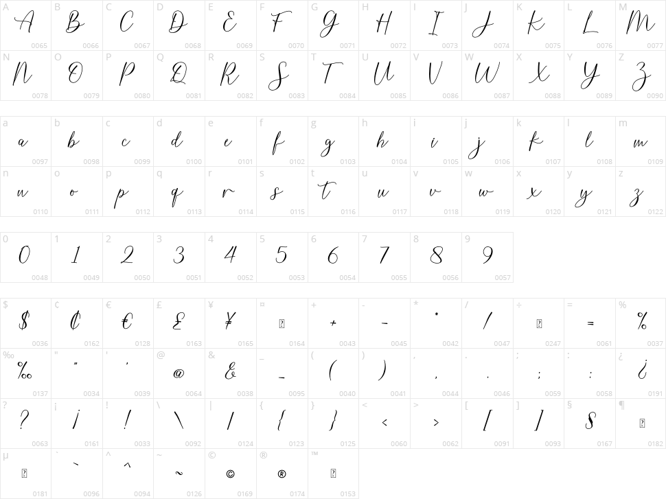 Burnette Character Map