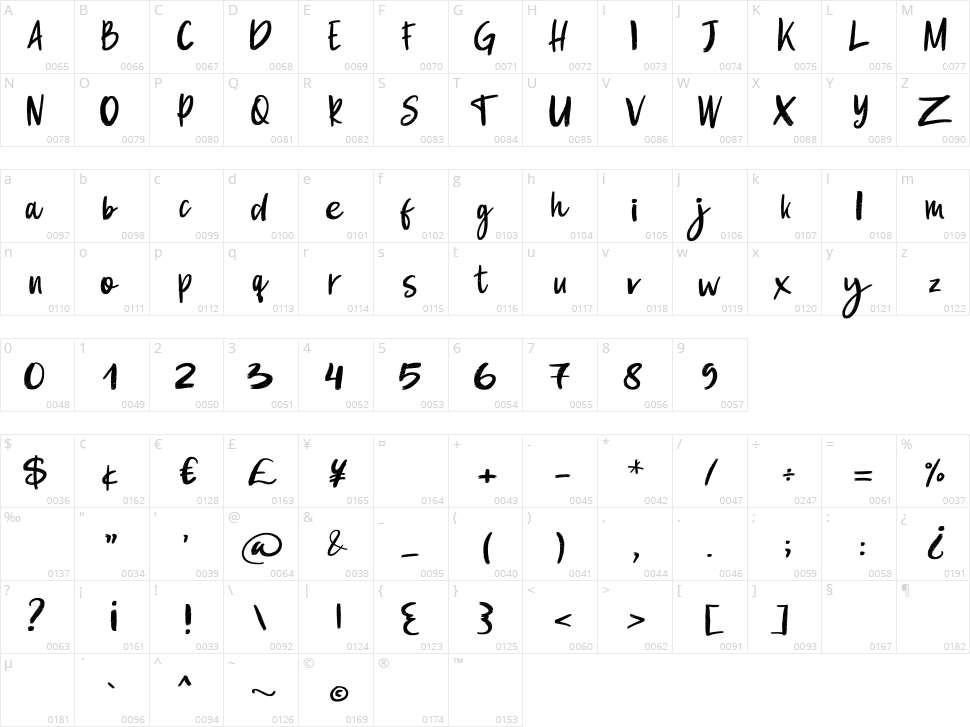 Burning Down Character Map