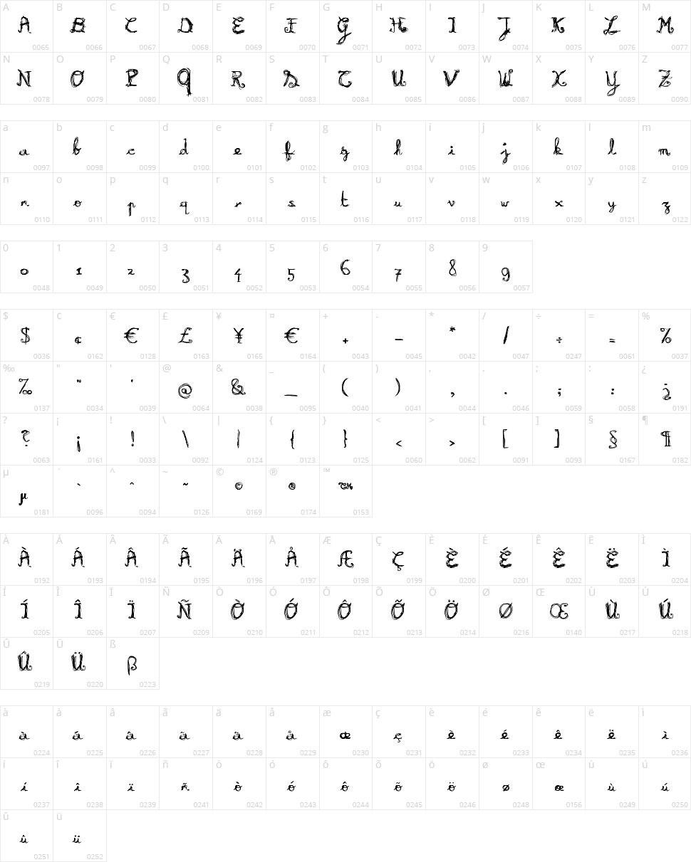Burning Character Map