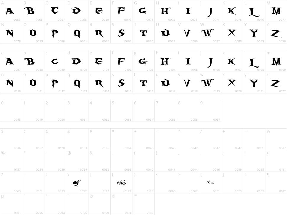 Burning Wrath Character Map