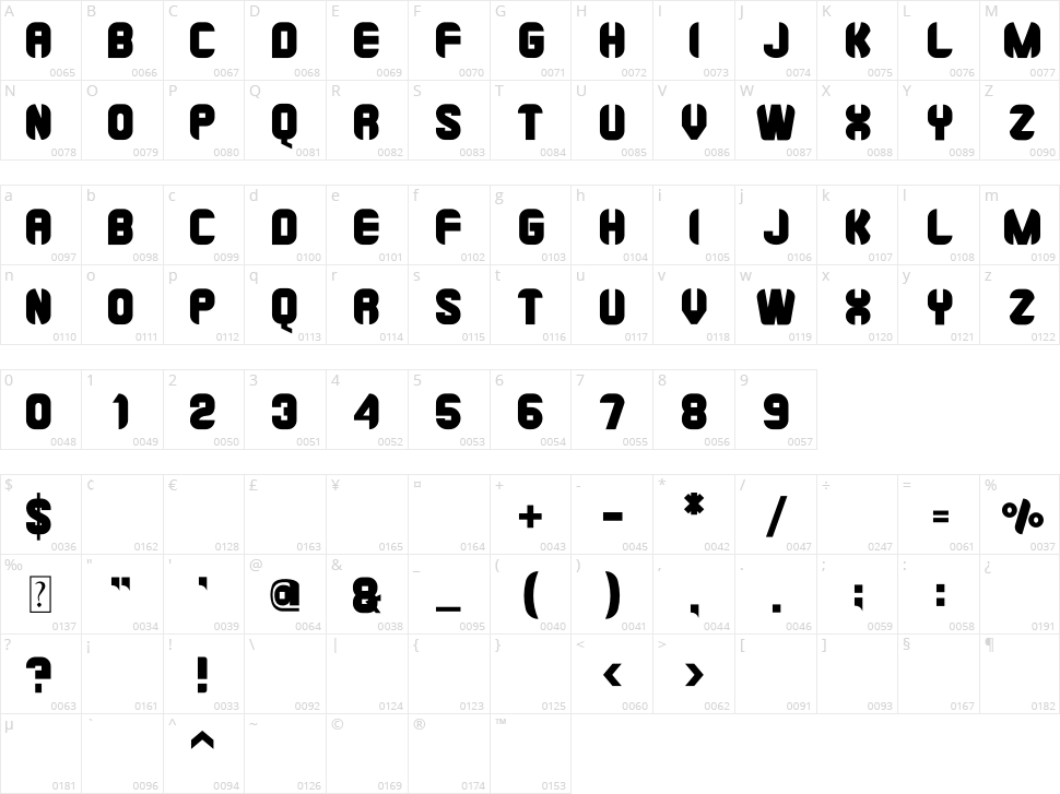 Burnods Character Map