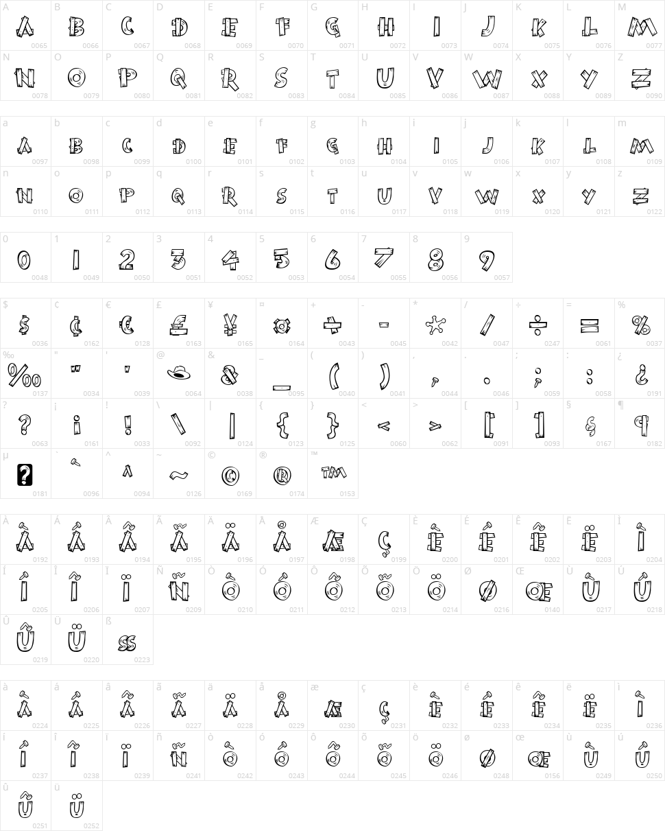 Burnstown Dam Character Map