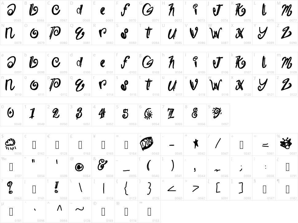 Burrrr Character Map