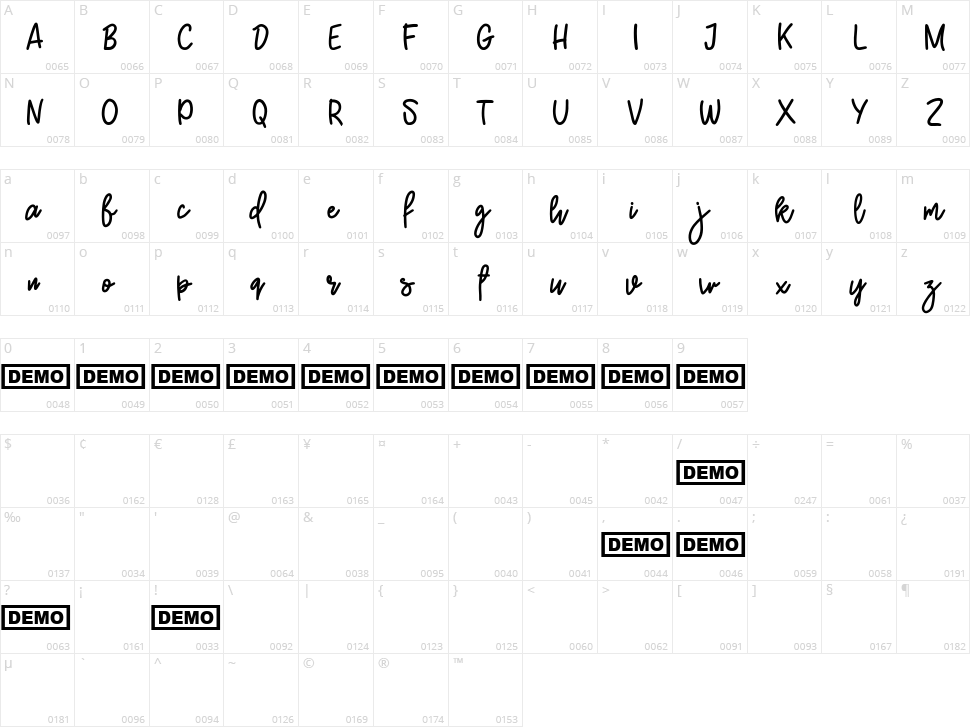 Burston Character Map