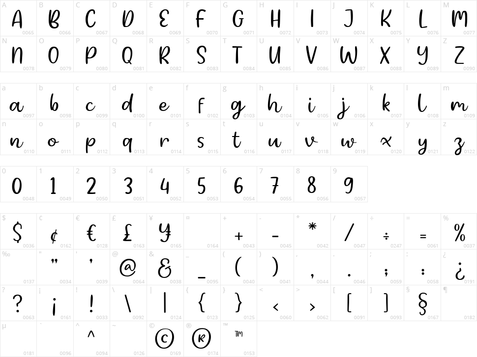 Burswood Character Map