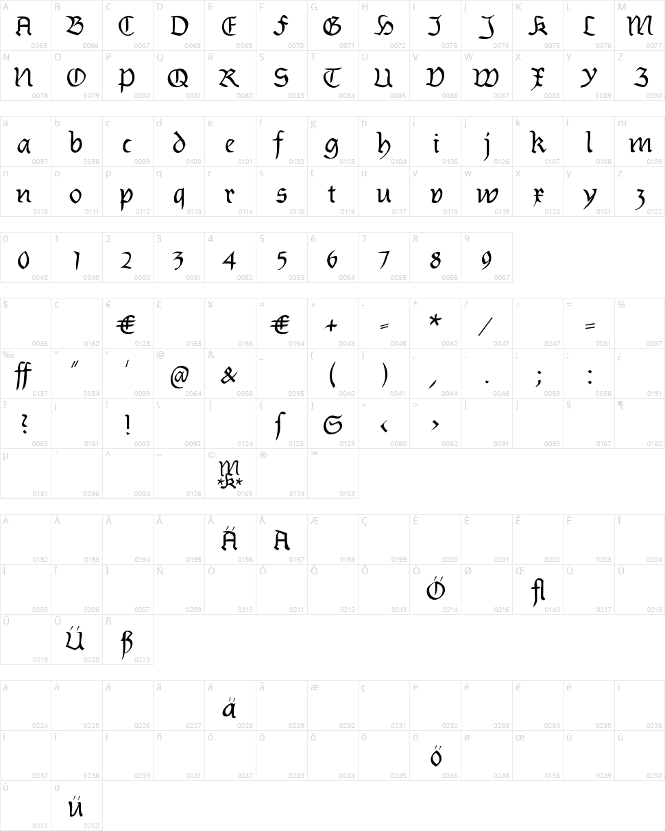 Burtinomatic Character Map
