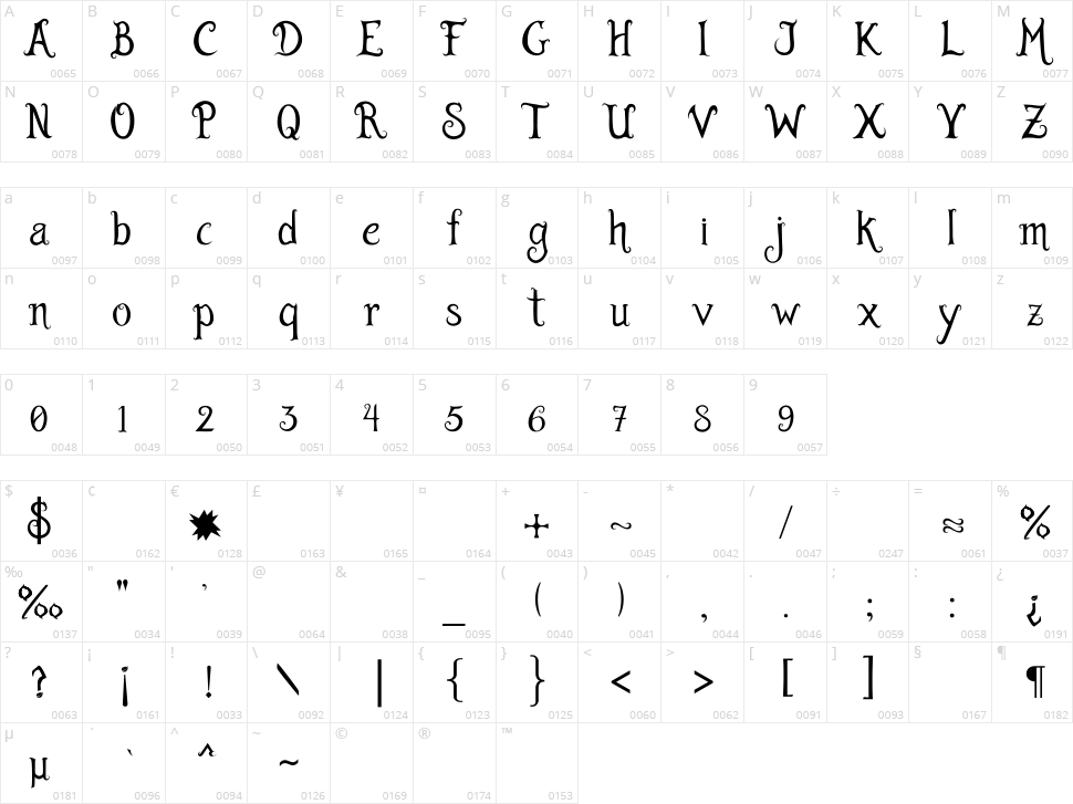 Burton's Dreams Character Map