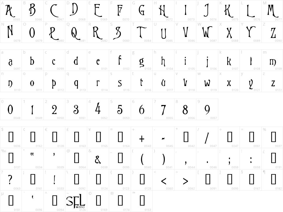 Burton's Nightmare Character Map