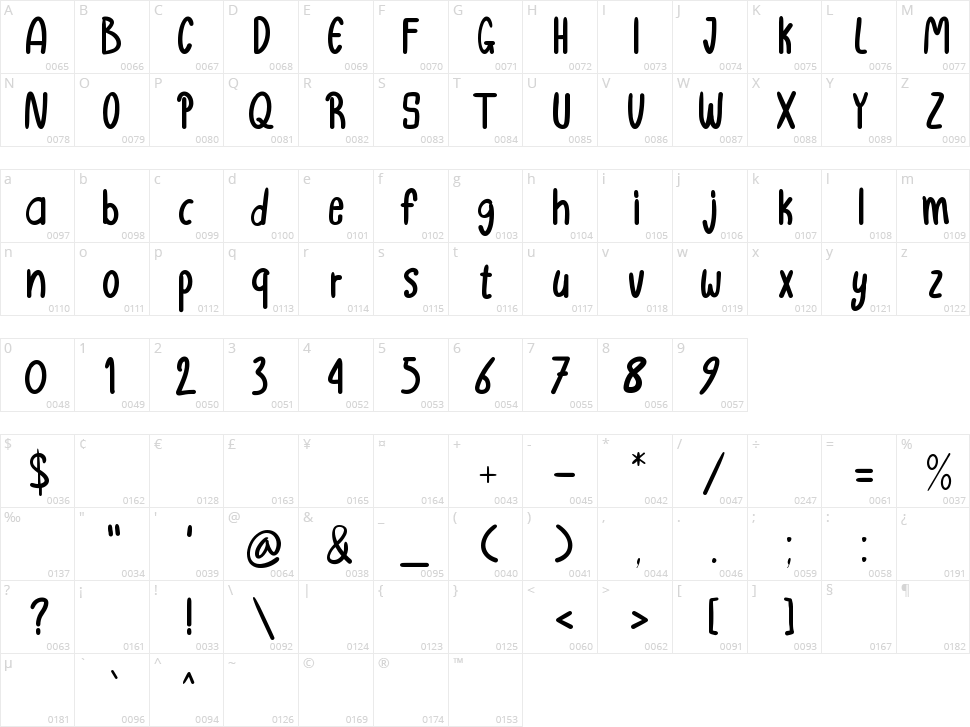 Bushwackers Character Map