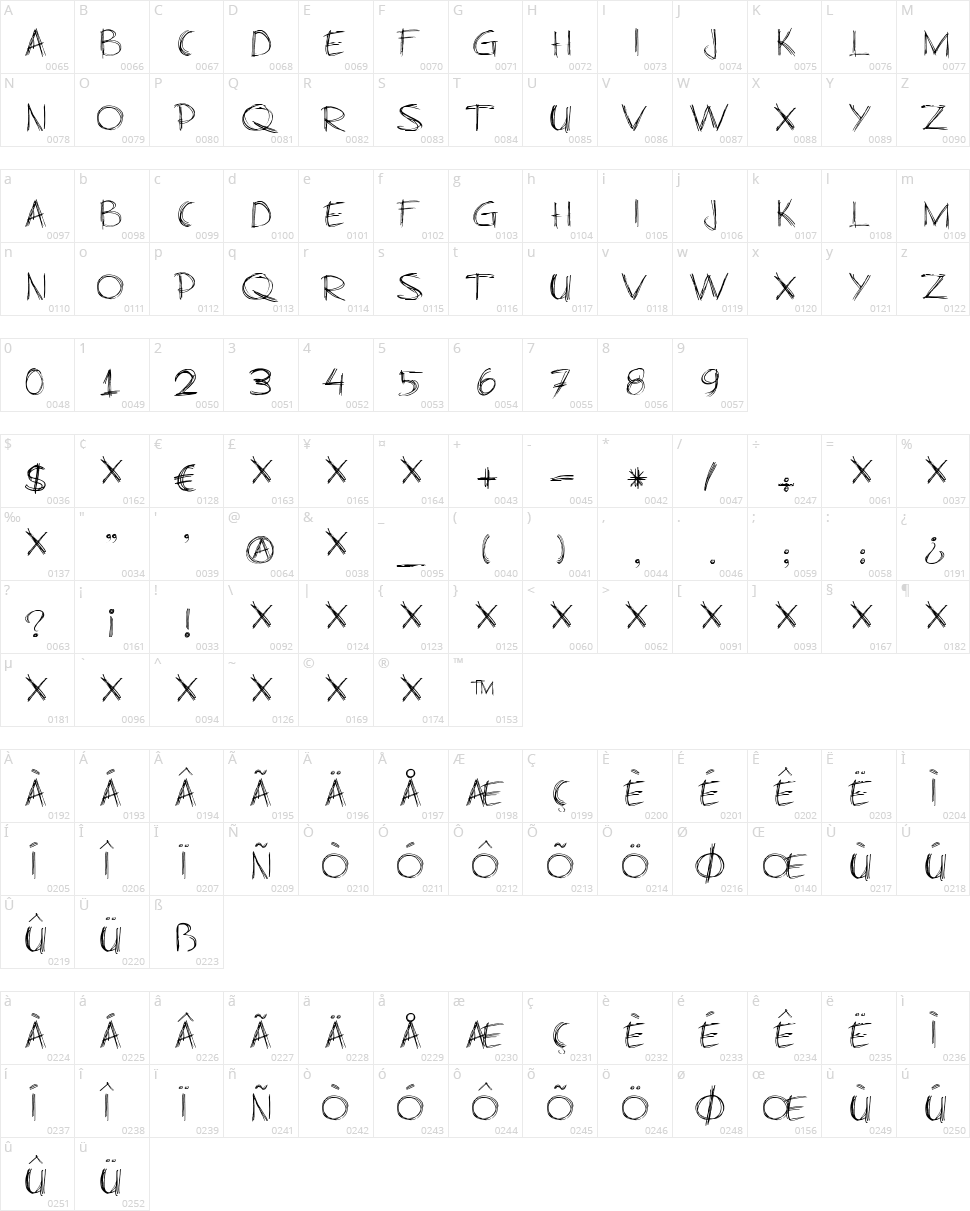 Business As Usual Character Map