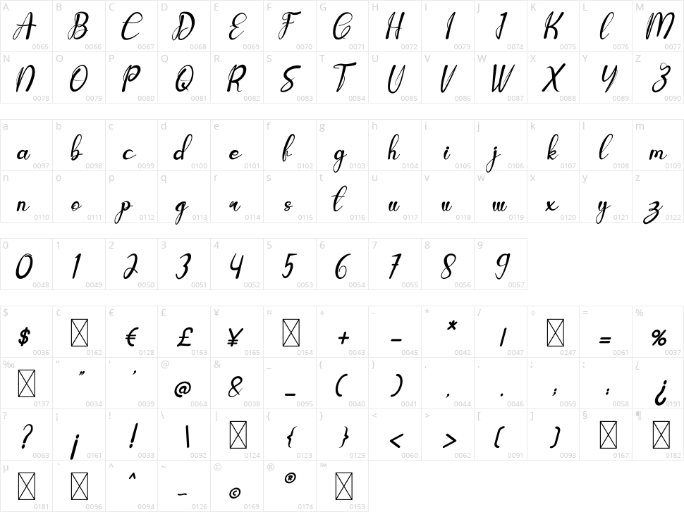 Business Character Map