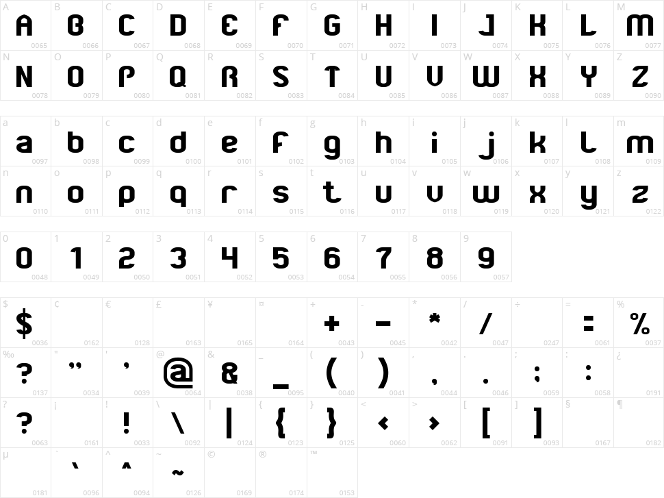 Business Character Map
