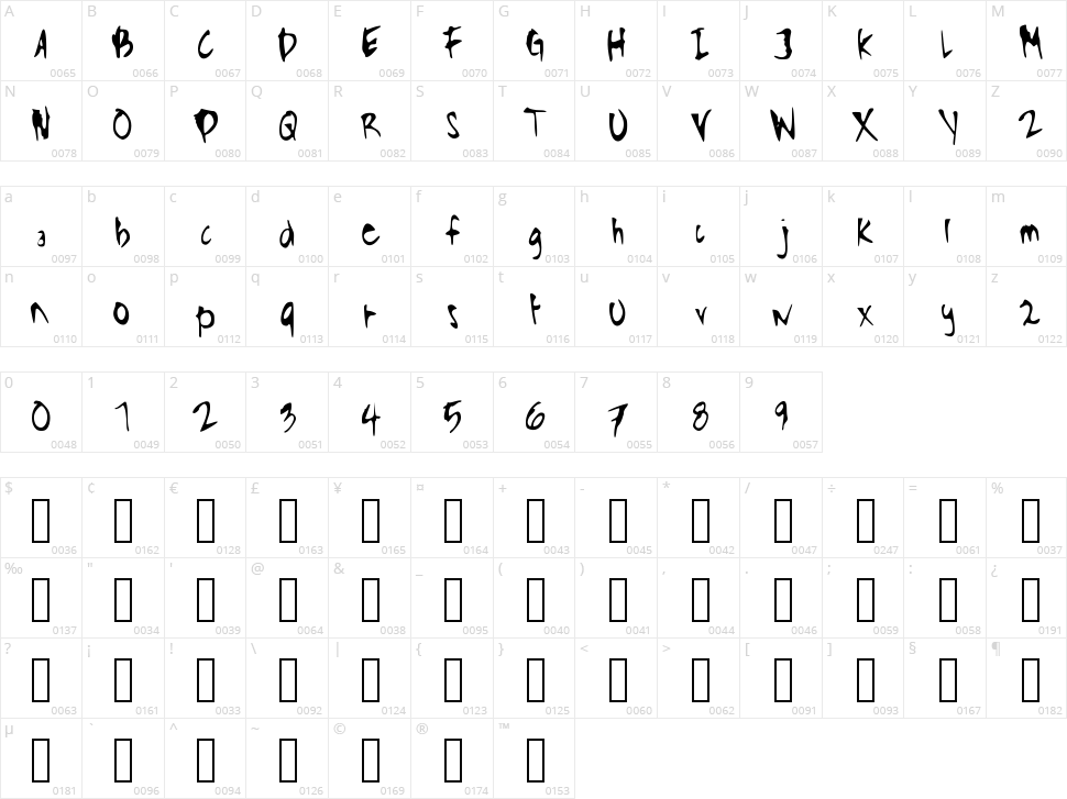 Bustamante Character Map