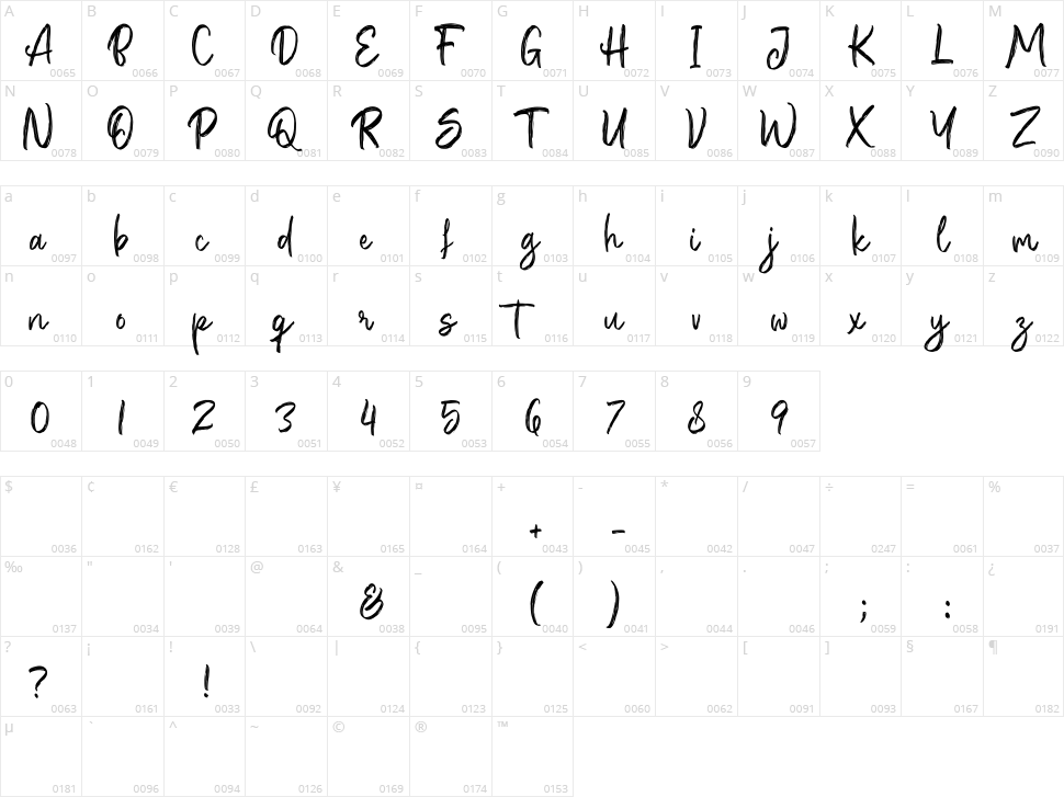 Buster Character Map