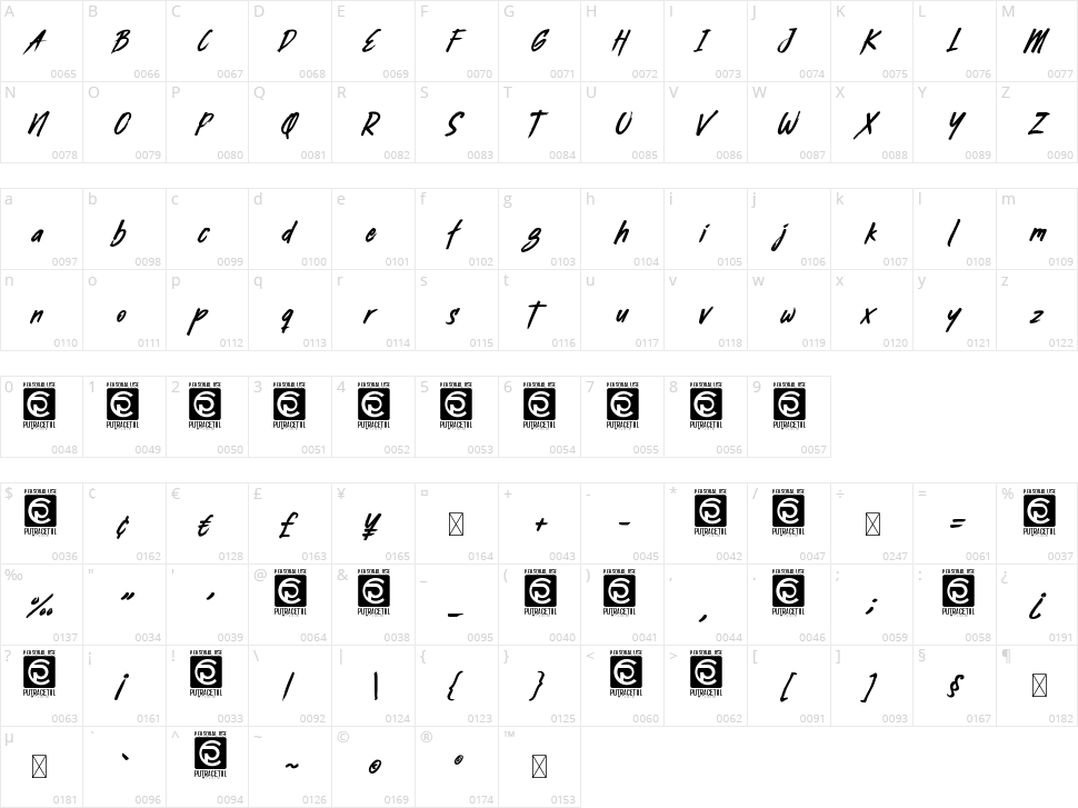 Busther Character Map