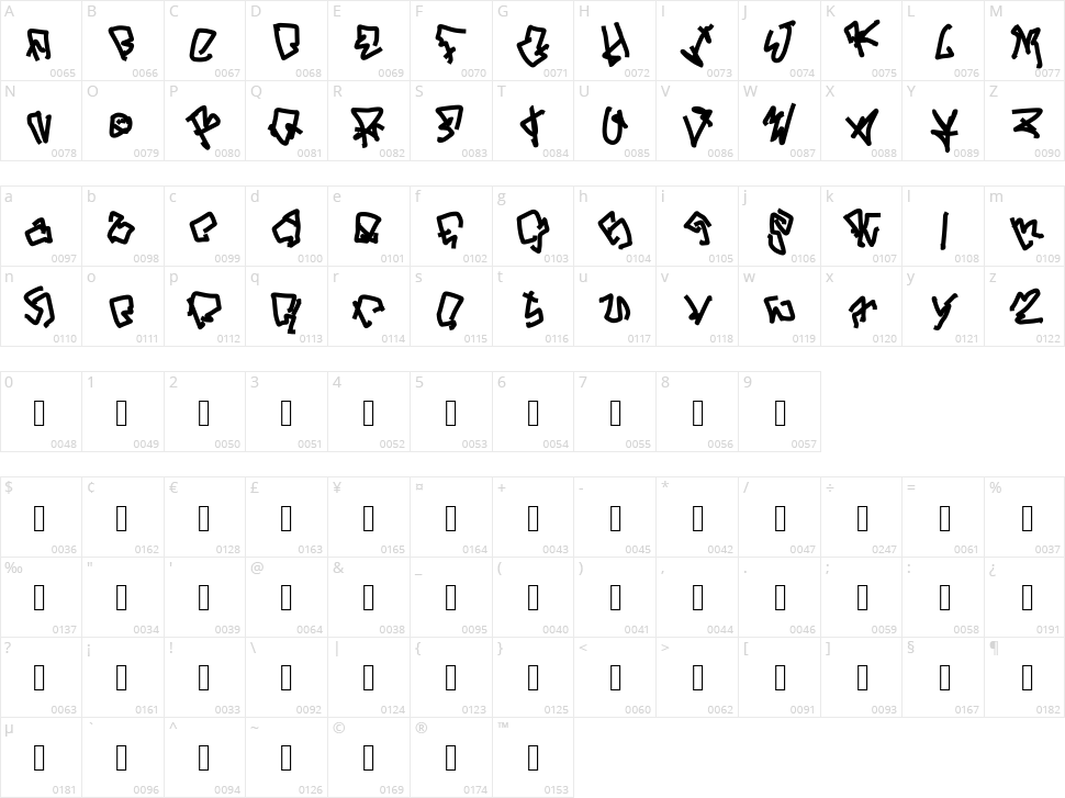 But you can get fucked Character Map