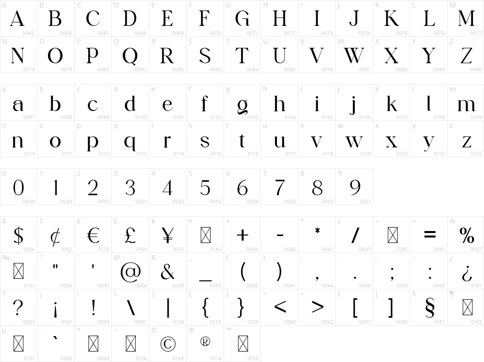 Butcherly Character Map