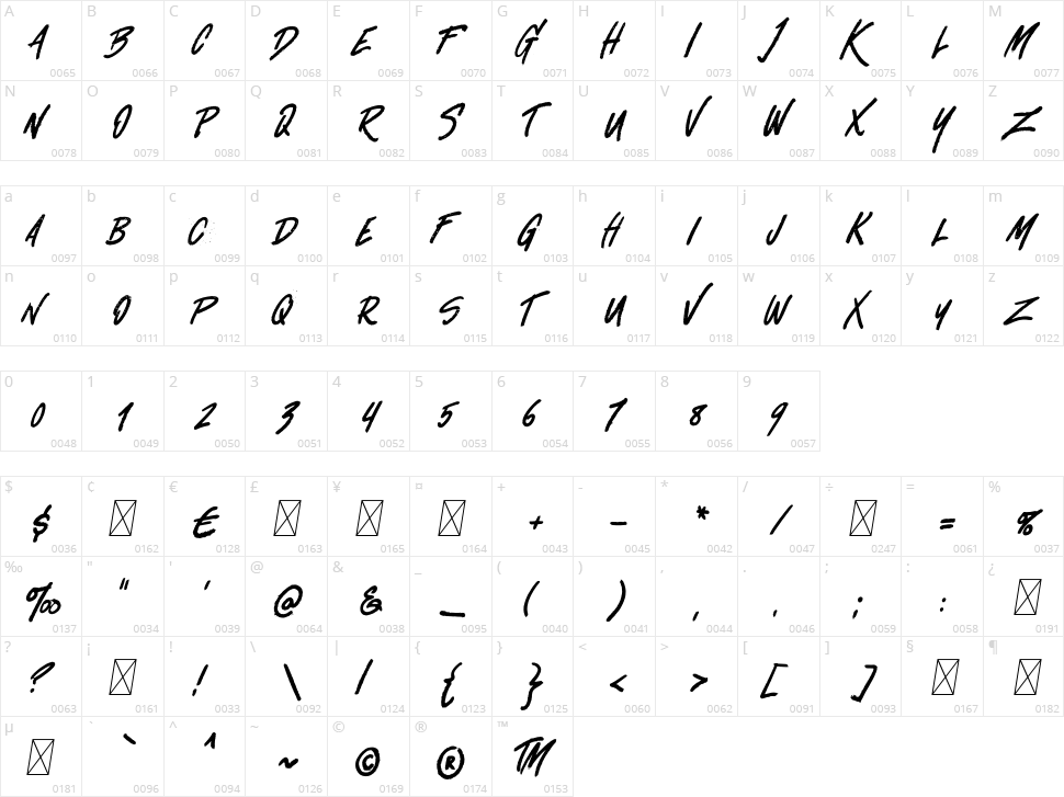 Butcher's Character Map