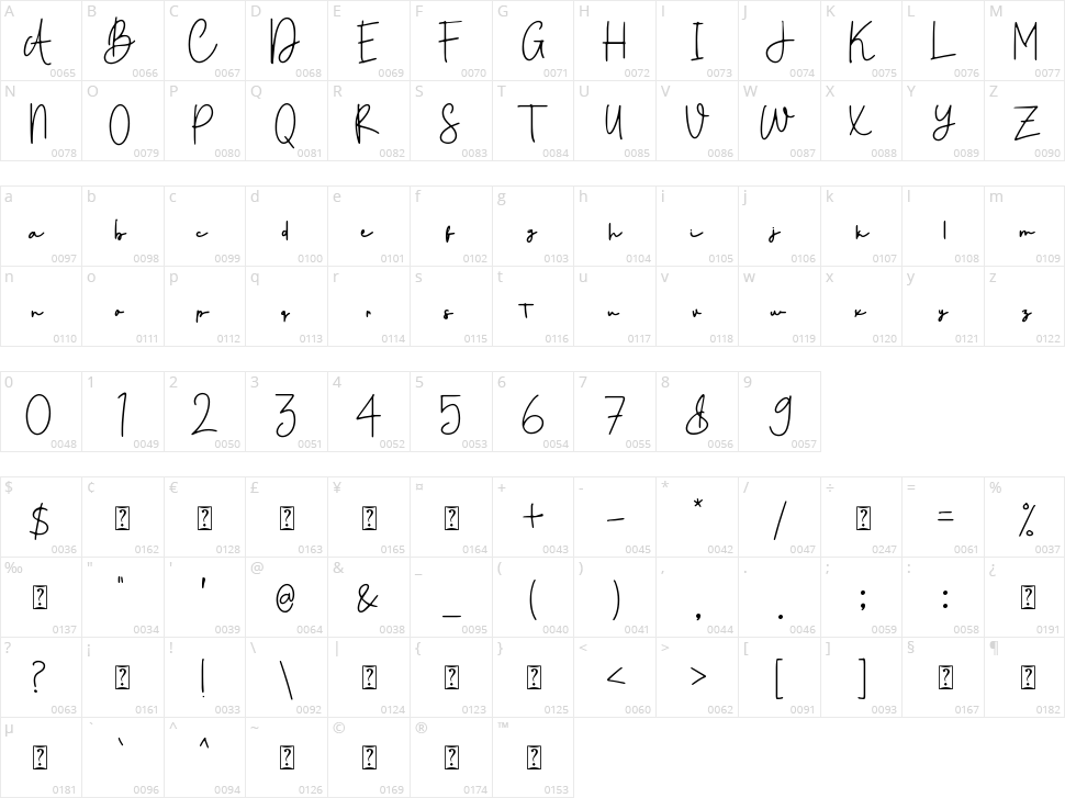 Butlove Character Map