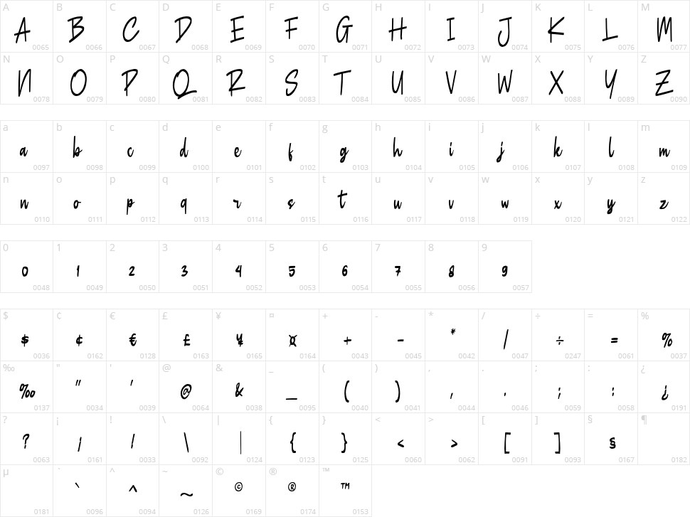 Butner Character Map