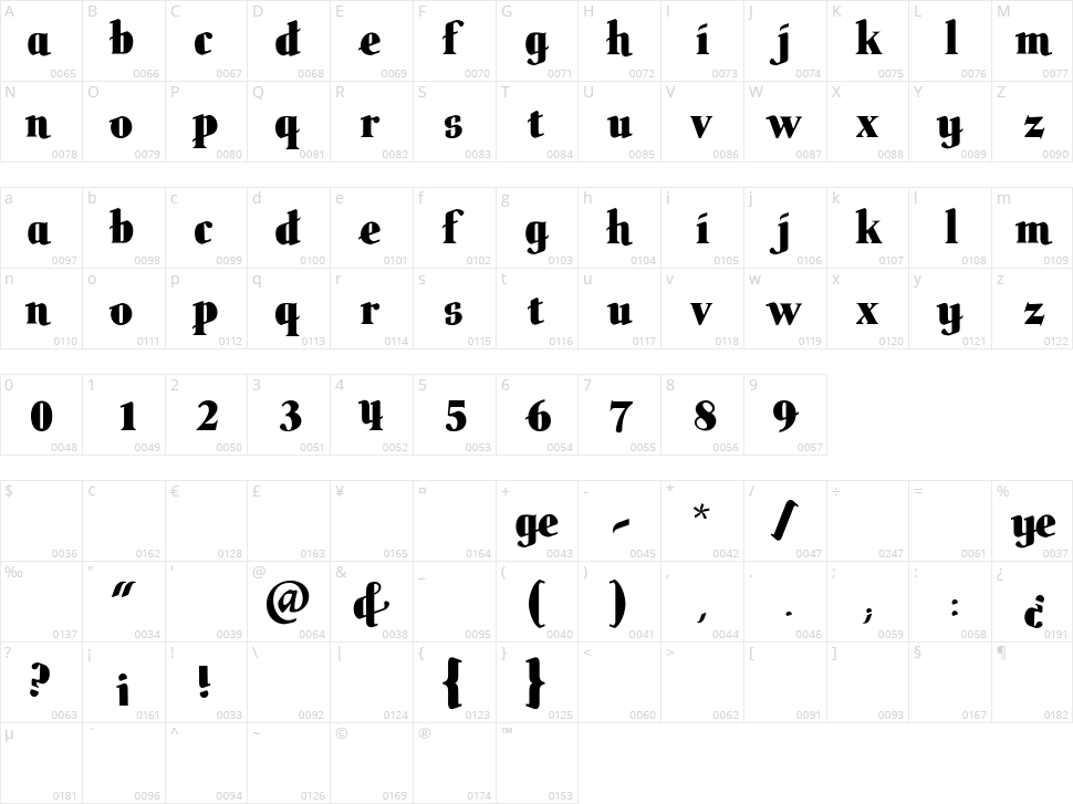 Butteler Character Map