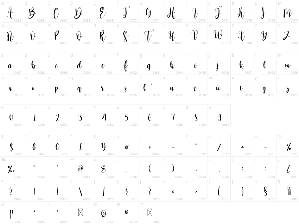 Butter And Coffee Character Map