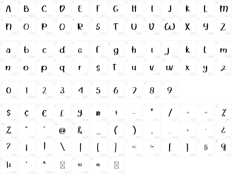 Butter Chocolate Character Map