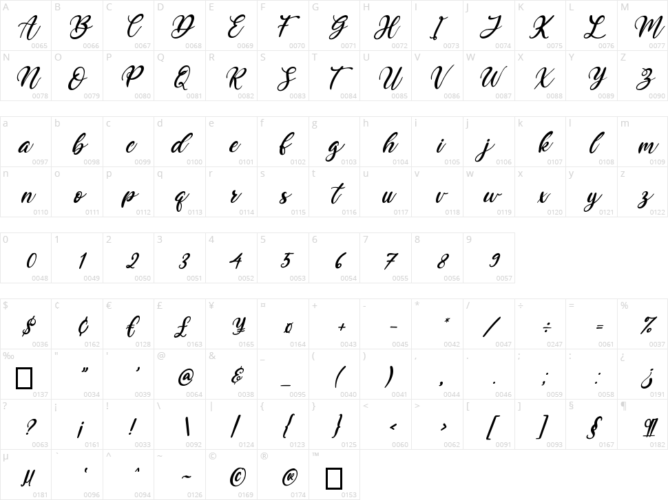 Butter Cookies Character Map