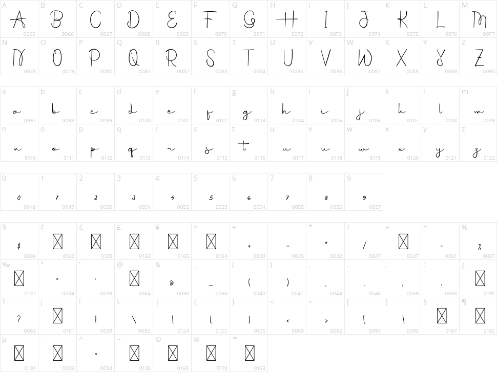 Butter Cookies Character Map