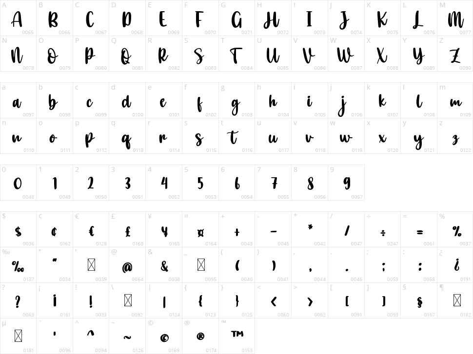 Butter Creamy Character Map