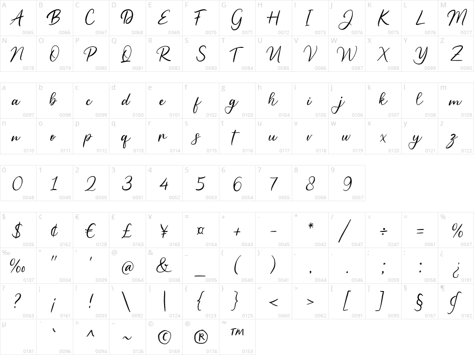 Butter Cup Character Map