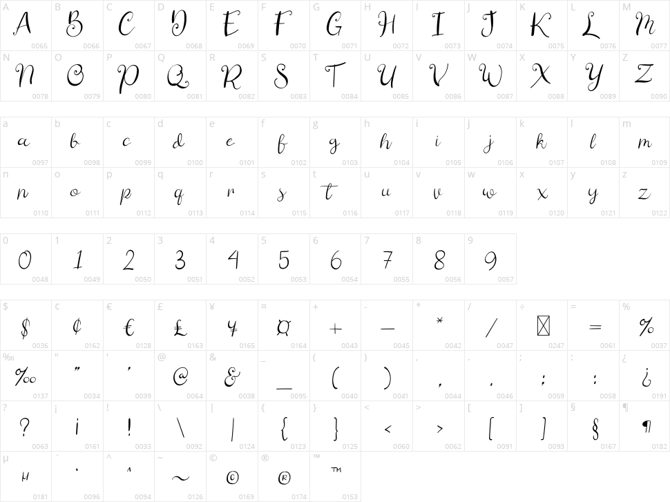 Butter Factory Character Map