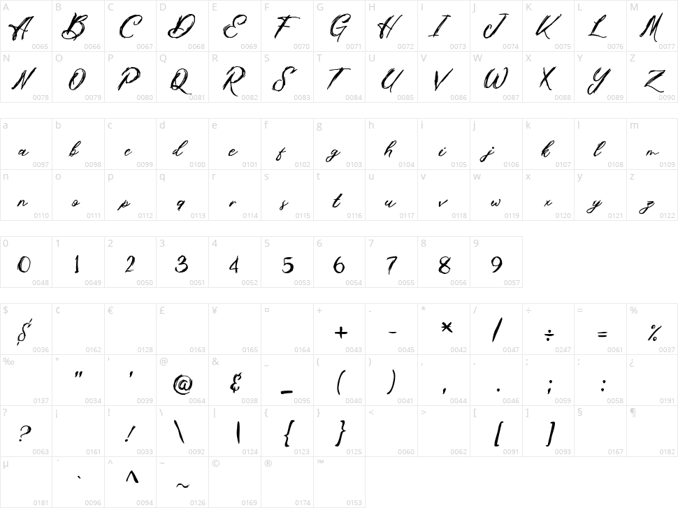 Butter Flies Character Map