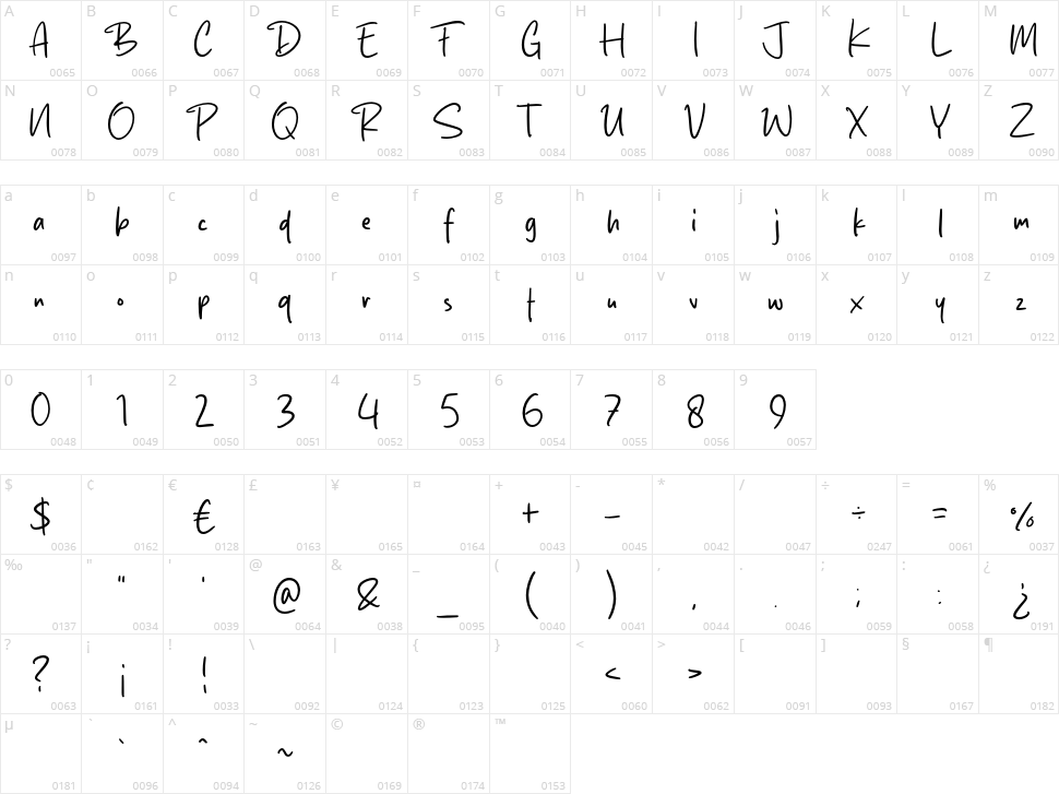 Butter Gold Character Map