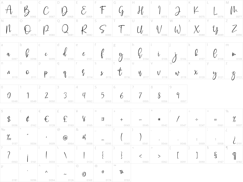 Butter Jelly Character Map