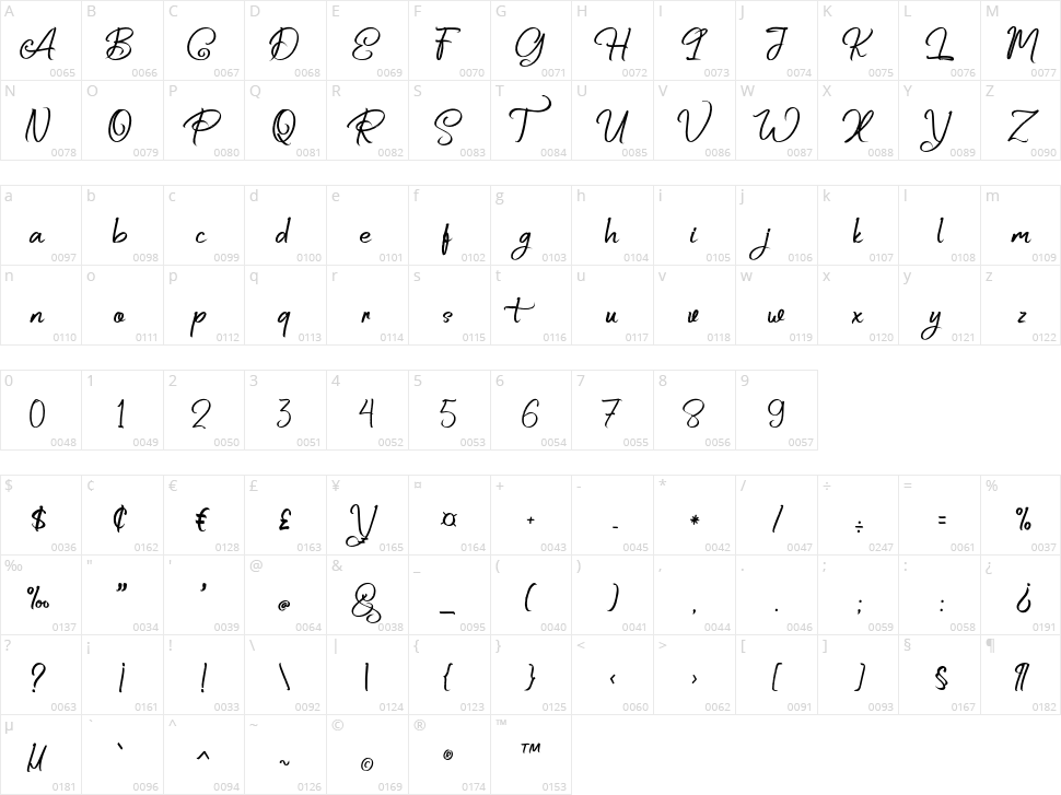 Butter Milky Character Map