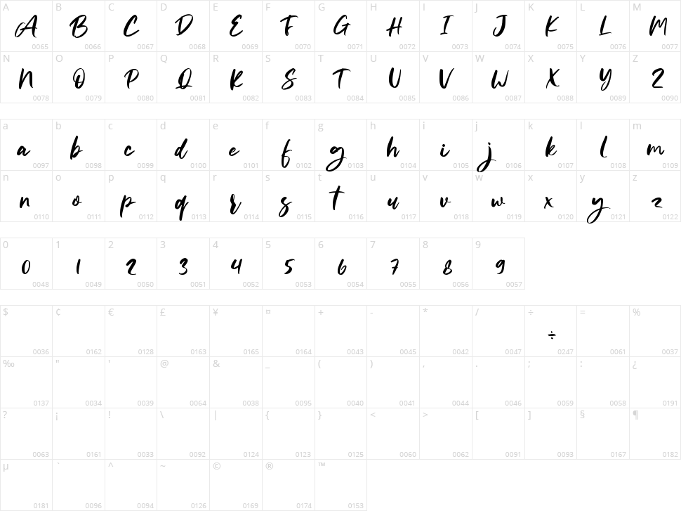 Butter Notes Character Map