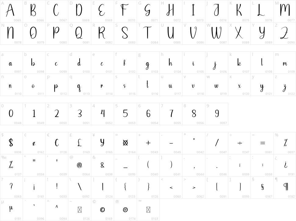Butter Shine Character Map