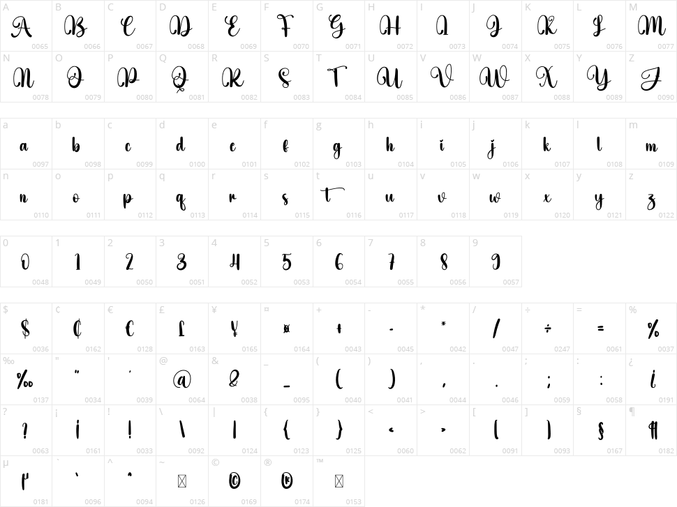 Butter Signature Character Map