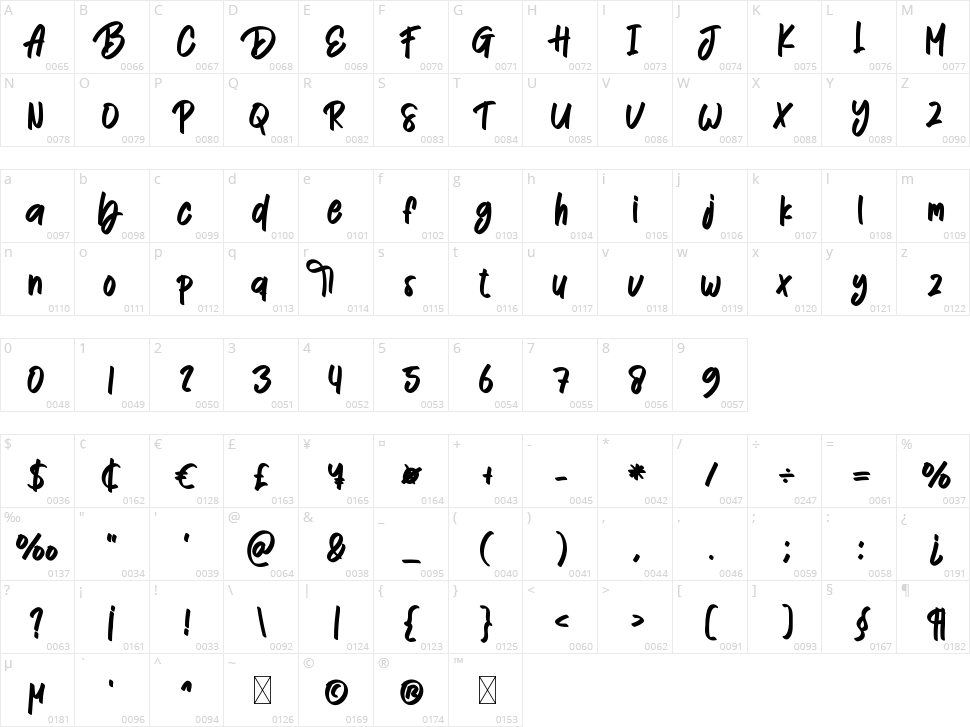 Butter Sugar Character Map