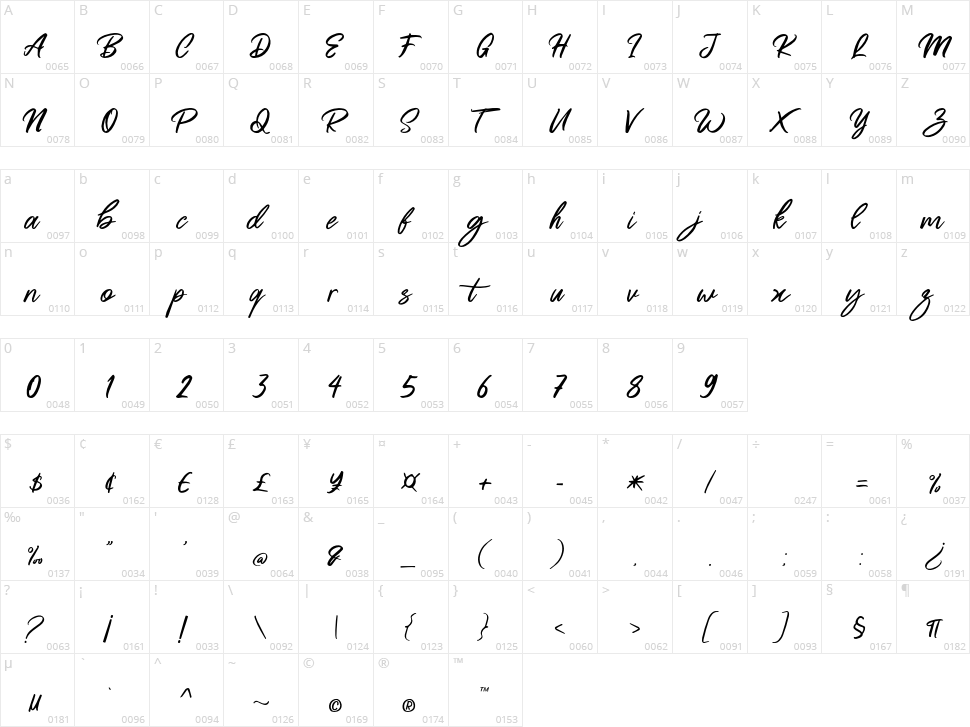 Butter Swany Character Map