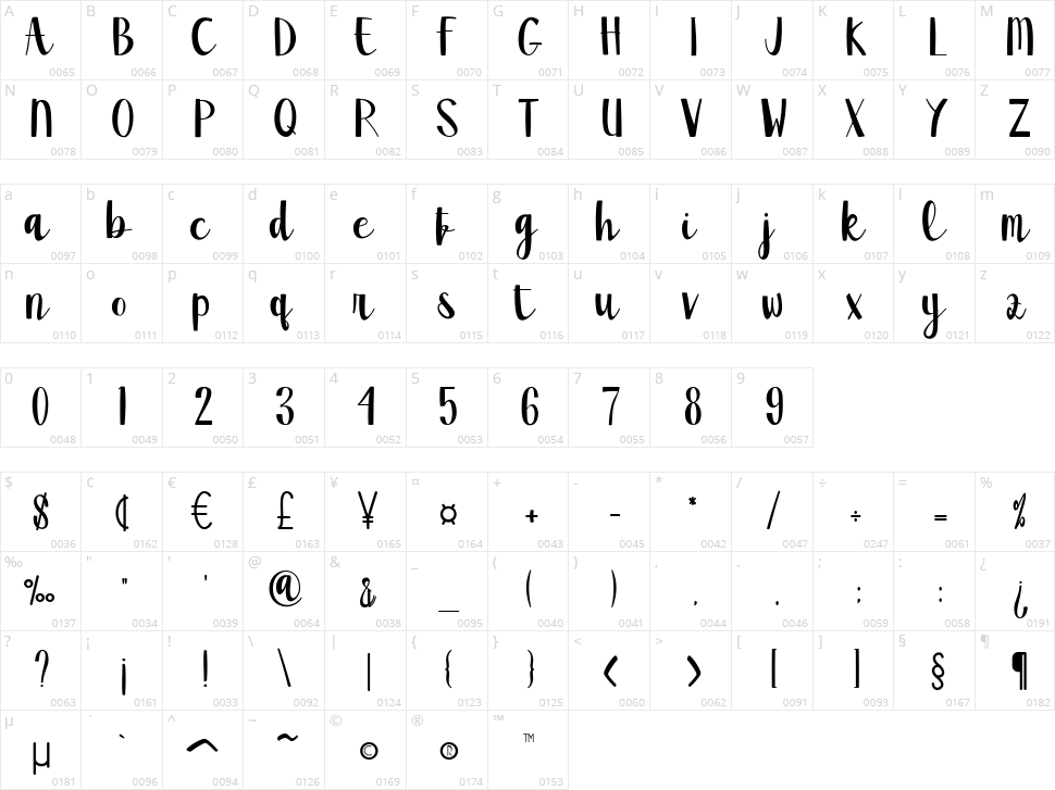 Butter Character Map
