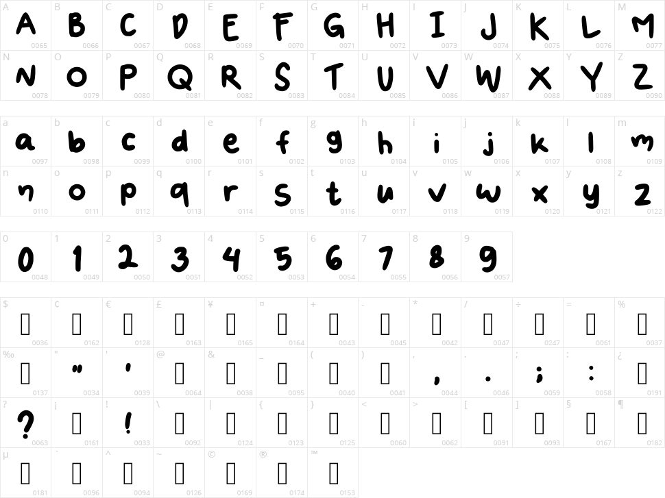 Butter Character Map
