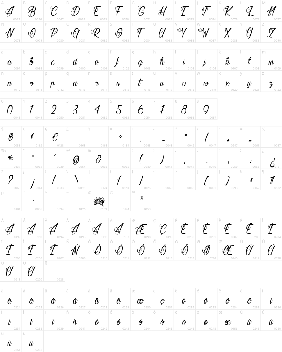 Butter Kings Character Map